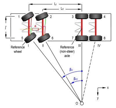 Steering-geometry-of-the-reference-vehicle-According-to-16.png